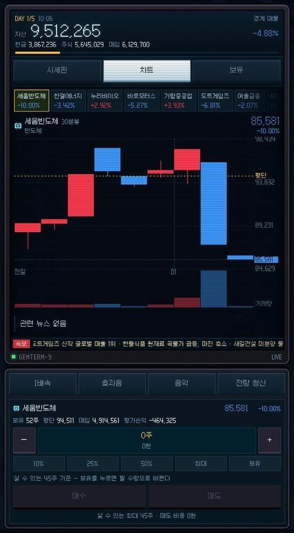 노란 점선이 내가 산 가격. 이 선 위로 올라와야 웃을 수 있습니다