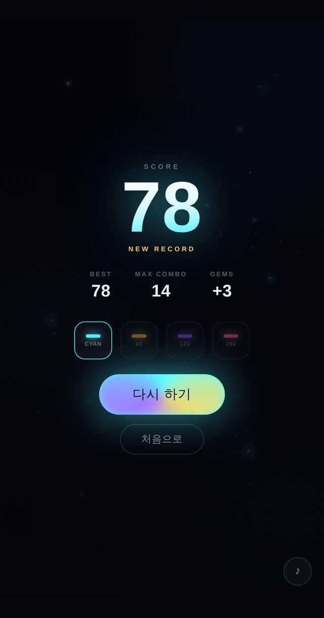 끝나면 점수, 최고 기록, 최대 콤보, 이번 판에 번 젬이 나옵니다. 이 판은 78점에 콤보 14였습니다