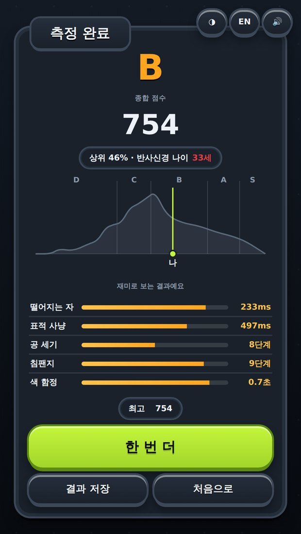 등급과 상위 몇 퍼센트, 그리고 종목별로 어디서 깎였는지