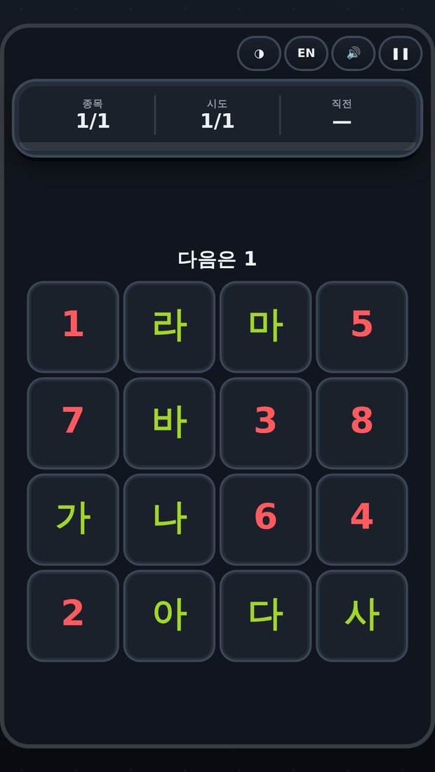 1 다음은 가입니다. 알면서도 4가 먼저 눈에 들어옵니다